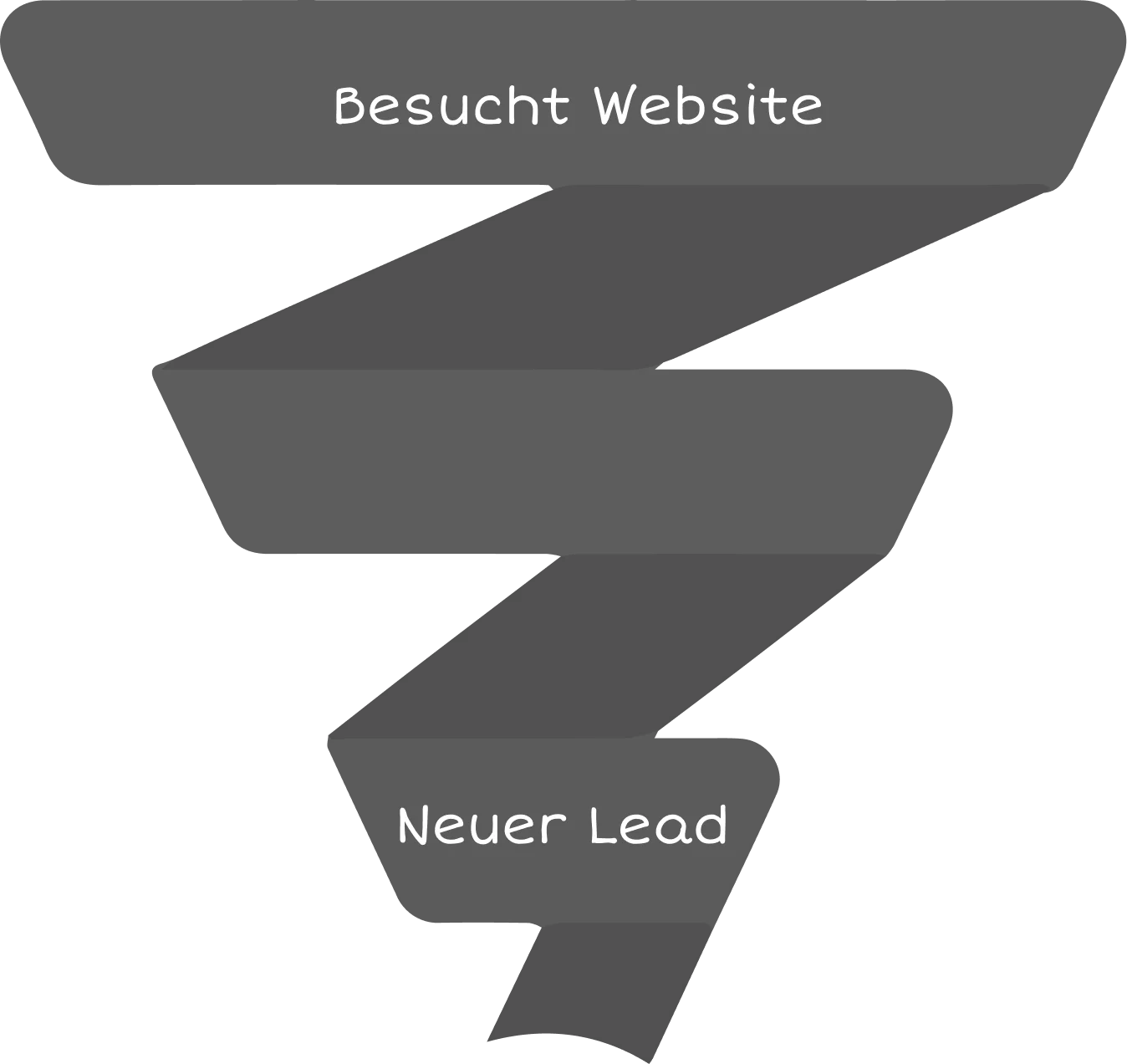 Website Funnel